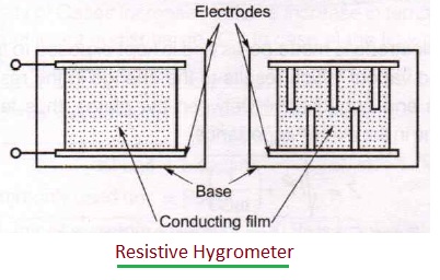 Instrument Used to Measure Humidity