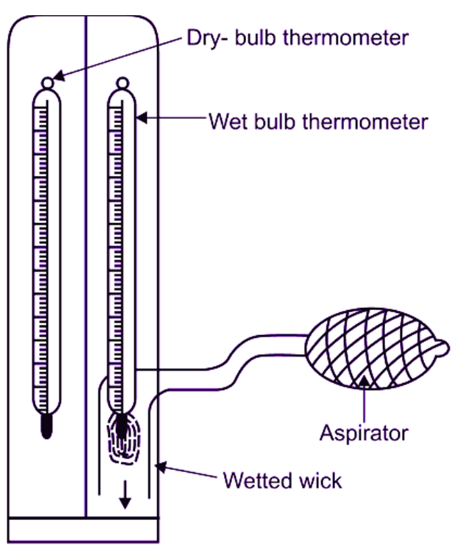 Instrument Used to Measure Humidity