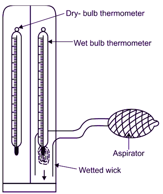 Humidity Measurement Principle - Inst Tools