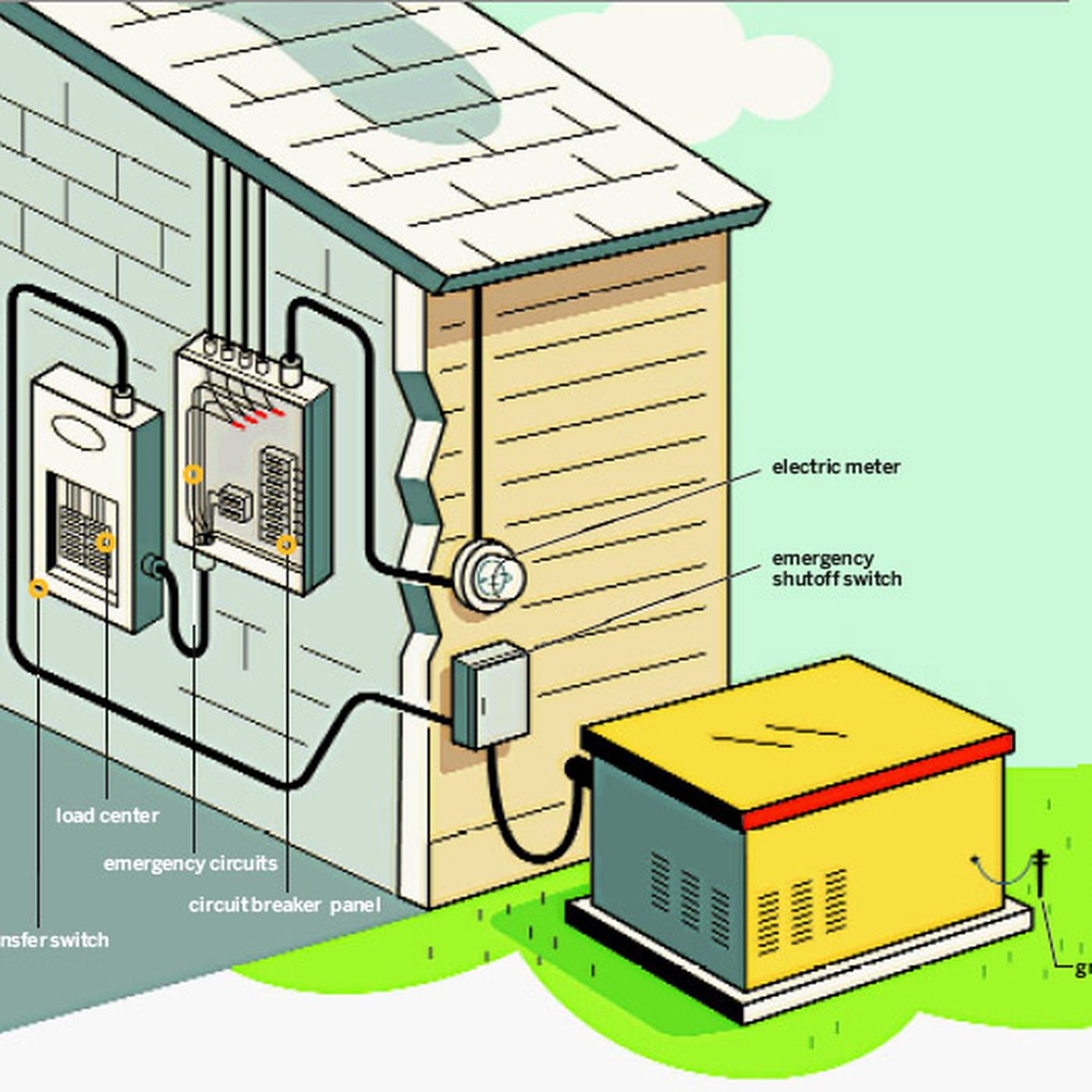 Best Standby Generator