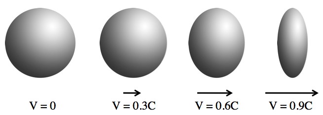 difference between general relativity and special relativity