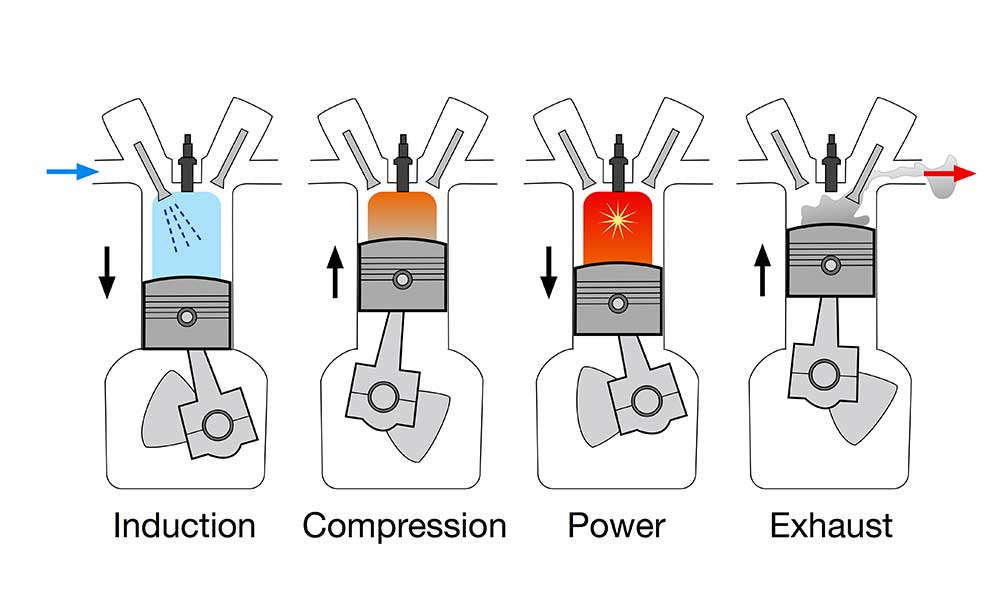 Difference Between Petrol and Diesel Engine