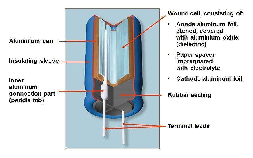  Types of Capacitors
