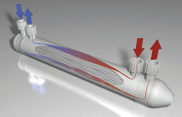 featured 2 Heat Exchanger Efficiency