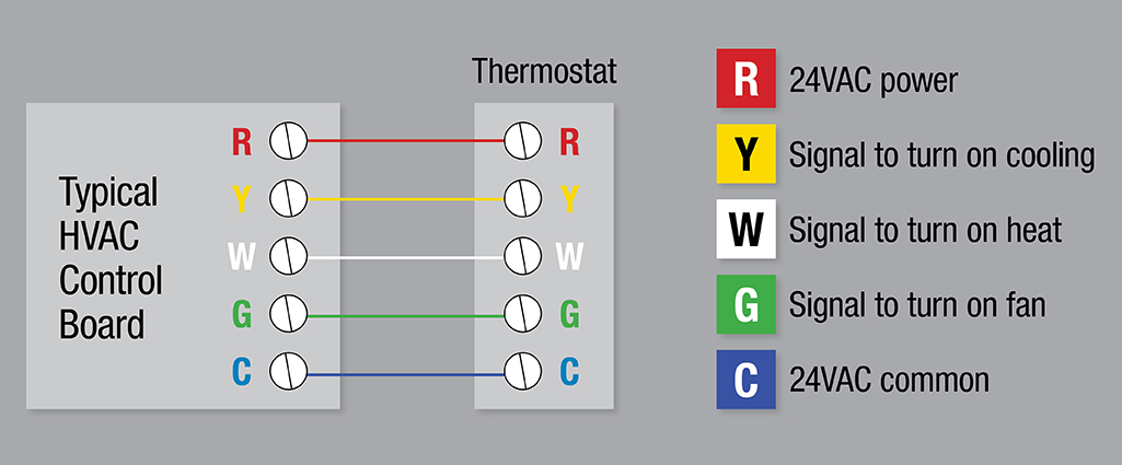 Thermistor vs Thermostat