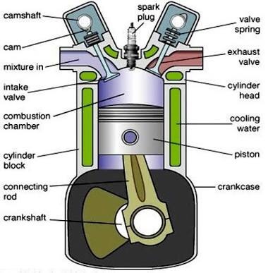 Difference Between Petrol and Diesel Engine