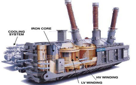 power transformer