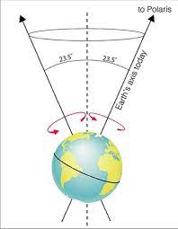 difference between general relativity and special relativity