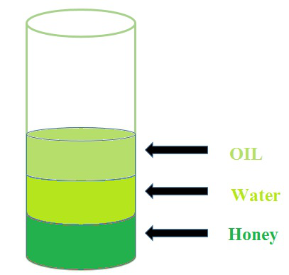 difference between density and relative density