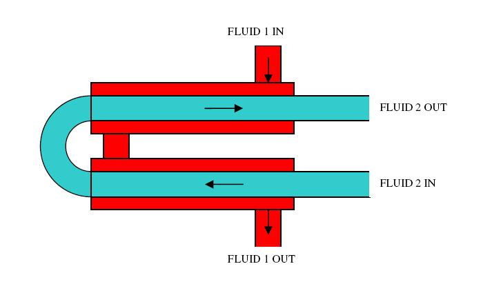 Heat exchanger efficiency