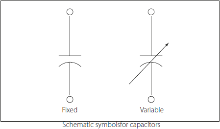  Types of Capacitors