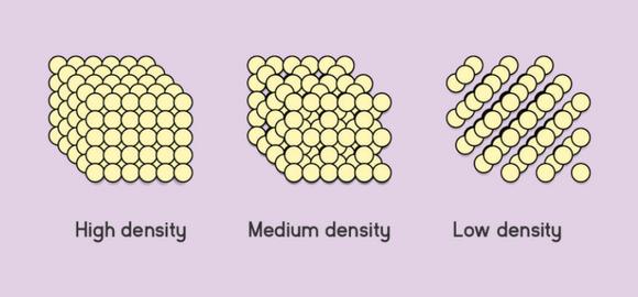 difference between density and relative density