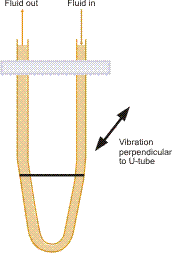 difference between density and relative density