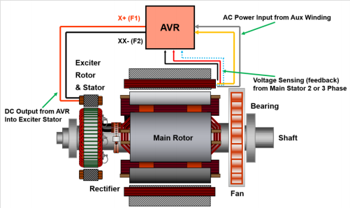 Working Principle of Diesel Generator