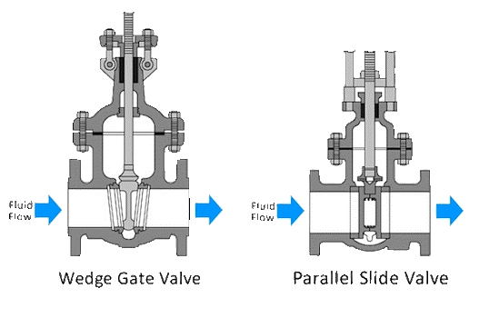 Parts of Gate Valve