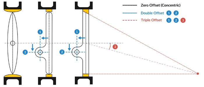 Gate Valve vs Butterfly Valve