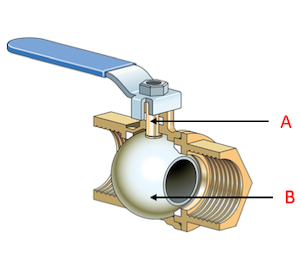 Get Valve vs. Ball Valve