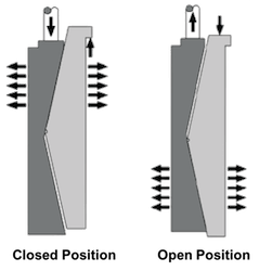 Parts of Gate Valve