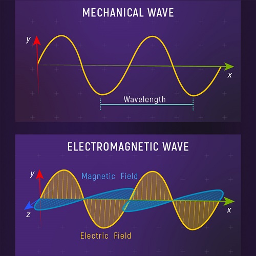 Difference Between Mechanical and Electromagnetic Waves _ Linquip