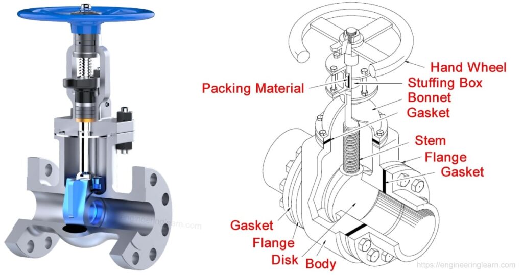 Parts of Gate Valve