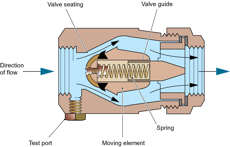 parts of check valve