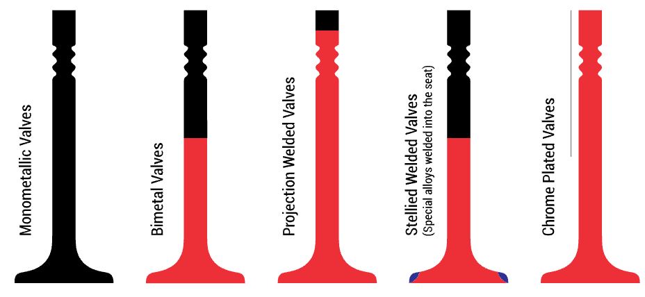 How Valves Work in an Engine