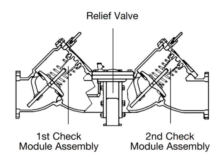 DC vs RPZ: How is a Double Check Valve Different From an RPZ Valve?