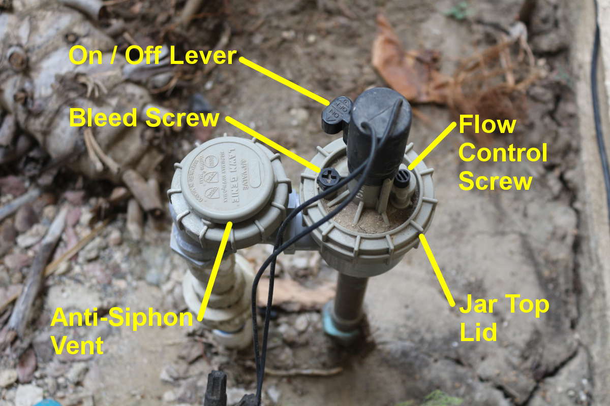 Parts of Sprinkler Valve