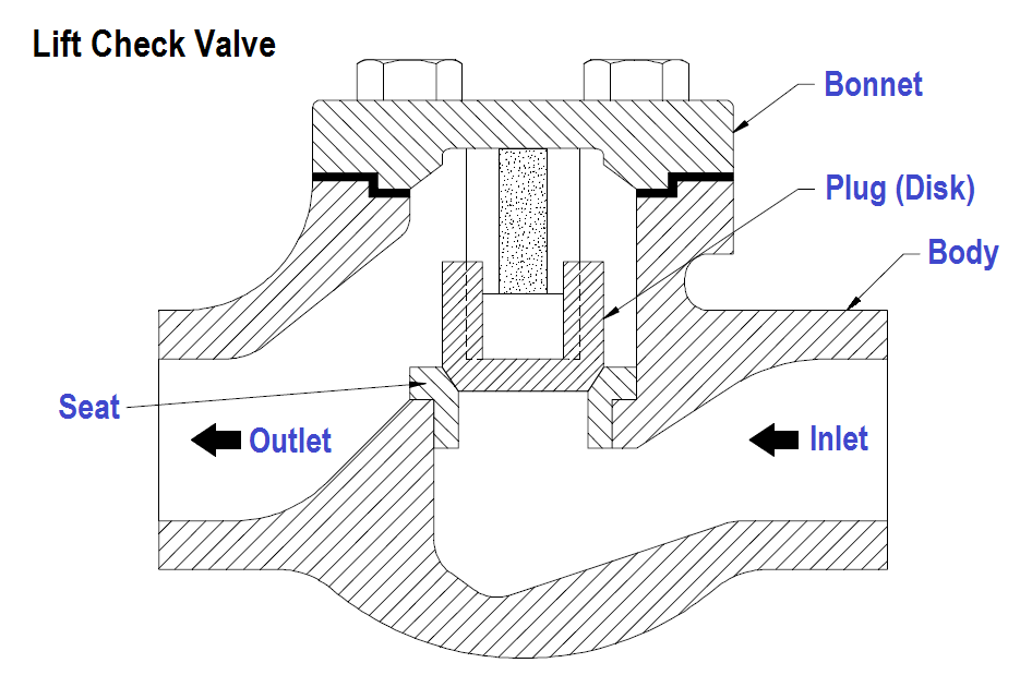 parts of check valve