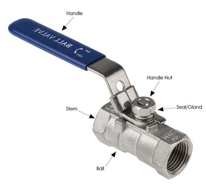 Material of Ball Valves | Linquip