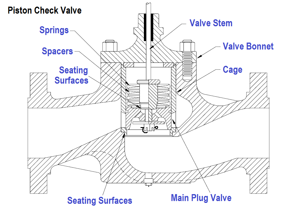 parts of check valve