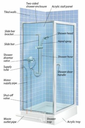 Parts of Shower Valve: Name & Diagram | Linquip