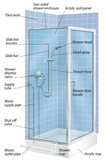 parts of shower valve