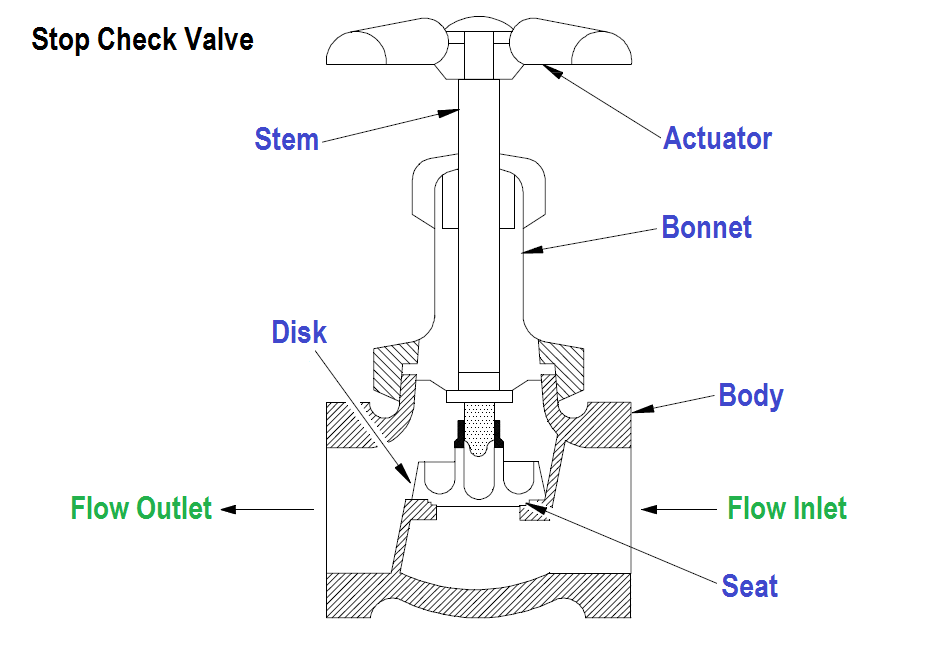 parts of check valve