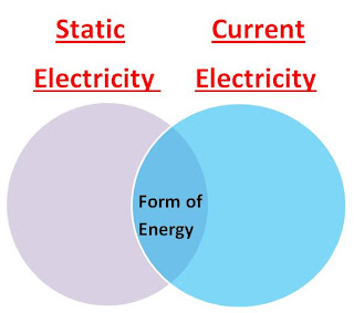 Current vs Static Electricity