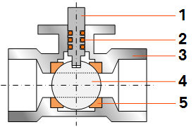 Working Principle of a Ball Valve | Linquip