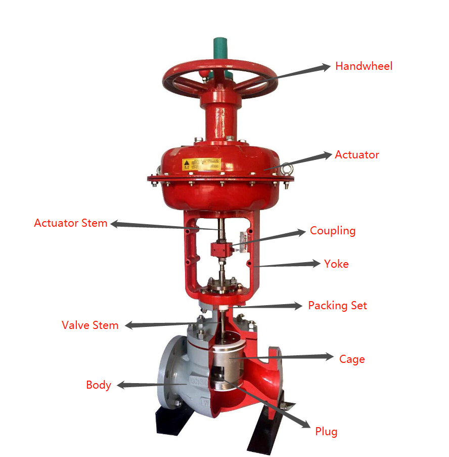 working principle of control valve