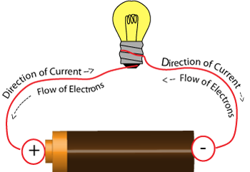 Current vs Static Electricity