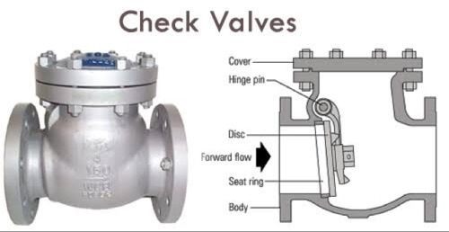 parts of check valve