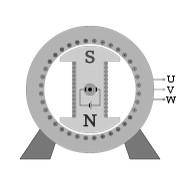 Working Principle of AC Generator