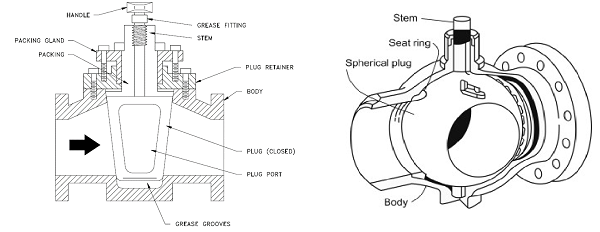 Ball valve vs Plug valve