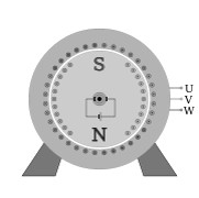 Working Principle of AC Generator