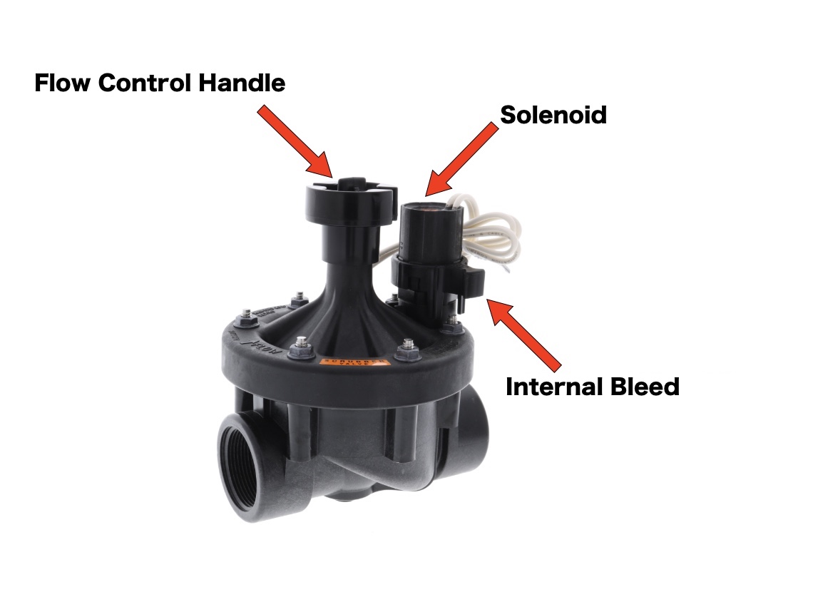 Parts of Sprinkler Valve