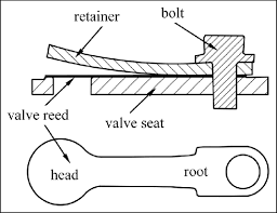 parts of check valve