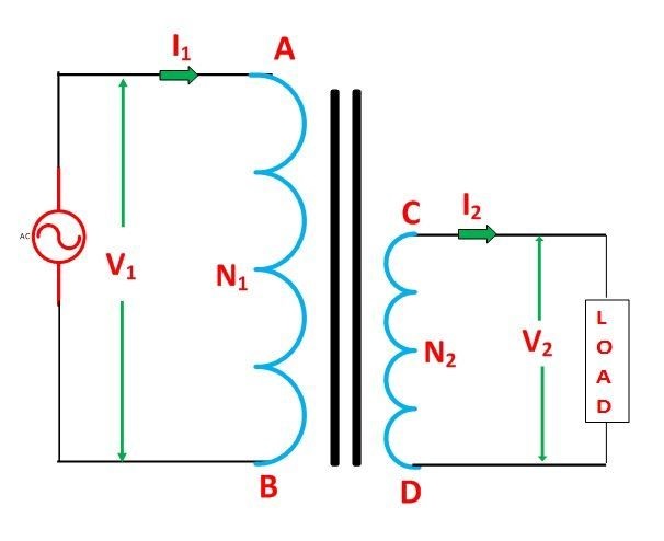 auto transformer