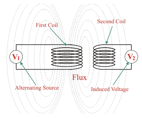 electrical transformer