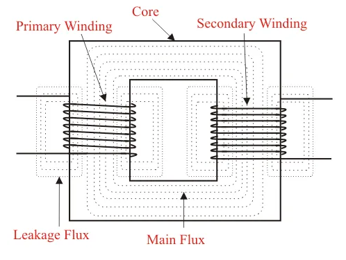 electrical transformer