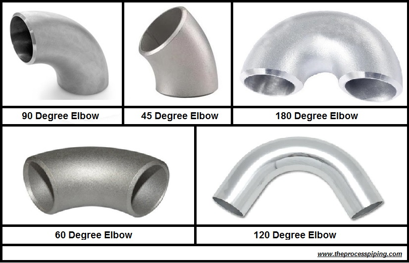 Types of Joints and Elbows | Linquip