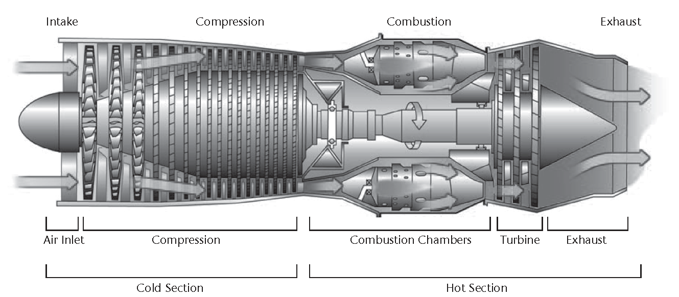 Gas Turbine Maintenance