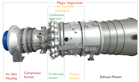 Gas Turbine Maintenance